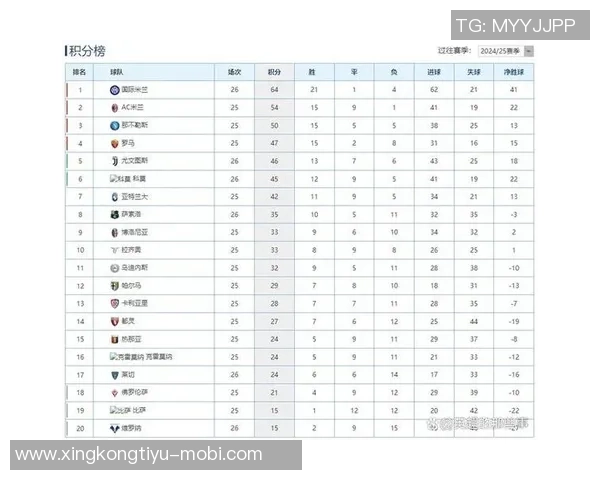 意甲最新积分榜分析国米稳居榜首米兰平局频繁尤文紧追前四名